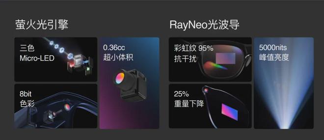 V3“Beyond Meta”j9国际站从敬佩到超越雷鸟用(图11)