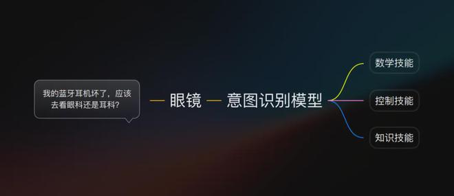 V3“Beyond Meta”j9国际站从敬佩到超越雷鸟用(图13)