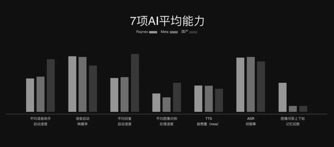 V3“Beyond Meta”j9国际站从敬佩到超越雷鸟用(图15)