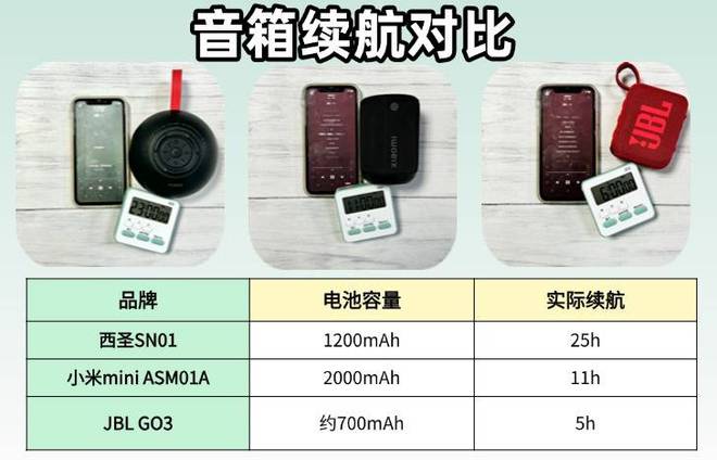西圣、JBL、小米蓝牙音箱哪款口碑最佳j9九游会登录小米音箱怎么样？深度测评(图7)