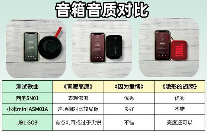 西圣、JBL、小米蓝牙音箱哪款口碑最佳j9九游会登录小米音箱怎么样？深度测评(图5)