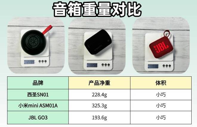 西圣、JBL、小米蓝牙音箱哪款口碑最佳j9九游会登录小米音箱怎么样？深度测评(图6)