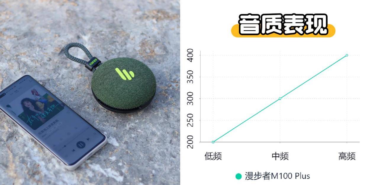 ？小米、西圣、漫步者三大热销单品PK实测！九游会j9入口登录新版蓝牙音箱什么品牌好(图2)