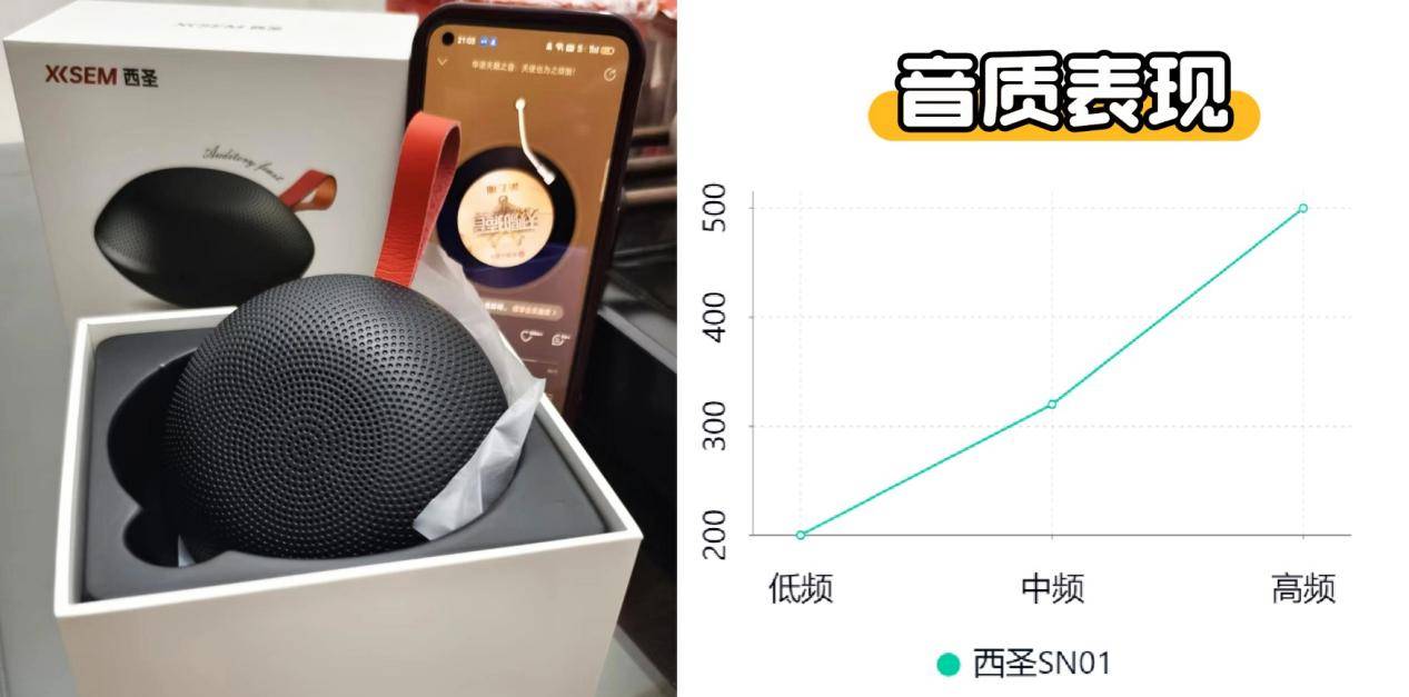 ？小米、西圣、漫步者三大热销单品PK实测！九游会j9入口登录新版蓝牙音箱什么品牌好(图3)